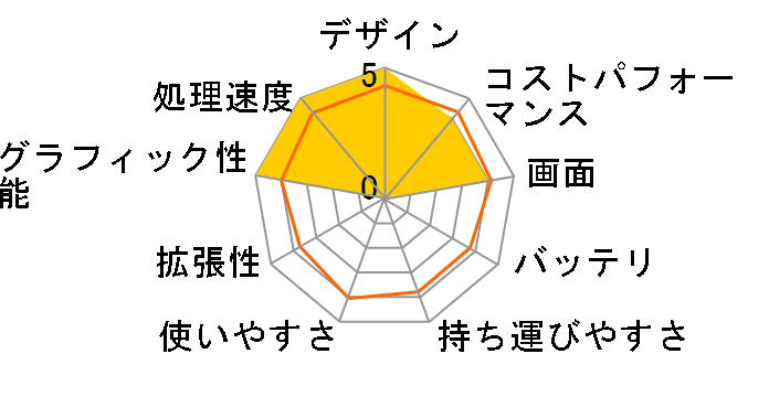 Dell 14 Core 7 150U�E16GB�������E512GB SSD���ڃ��f��(DC14250) [�v���`�i�V���o�[](���^���V���[�V)�̃��[�U�[���r���[