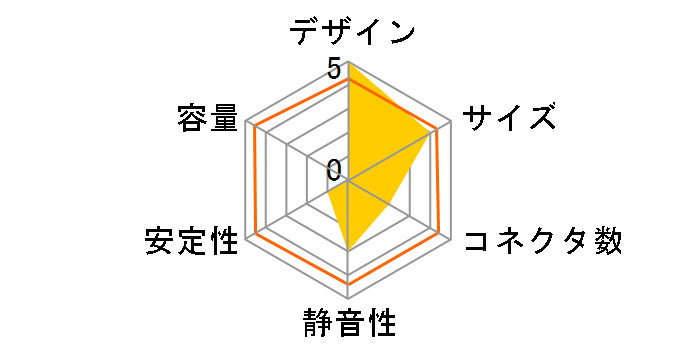 Pro PRO-650B�̃��[�U�[���r���[