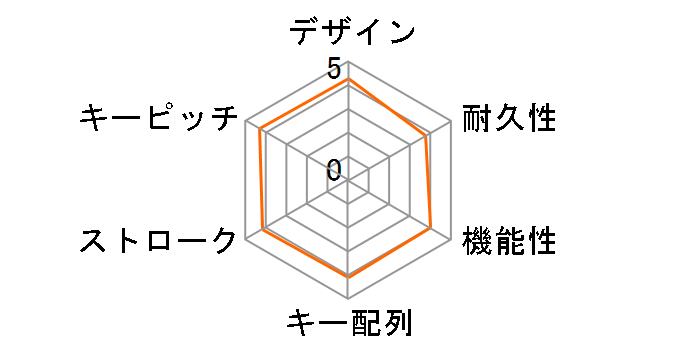 BSKBUC310BK [�u���b�N]�̃��[�U�[���r���[