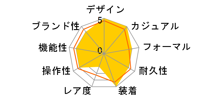 �v���}�X�^�[ SKY JV2000-51L�̃��[�U�[���r���[