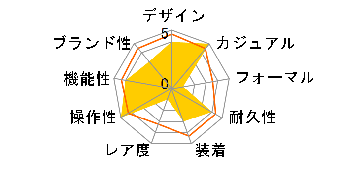 �v���}�X�^�[ SKY JV2005-58E�̃��[�U�[���r���[