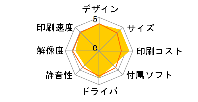 �v���r�I DCP-J4250N�̃��[�U�[���r���[