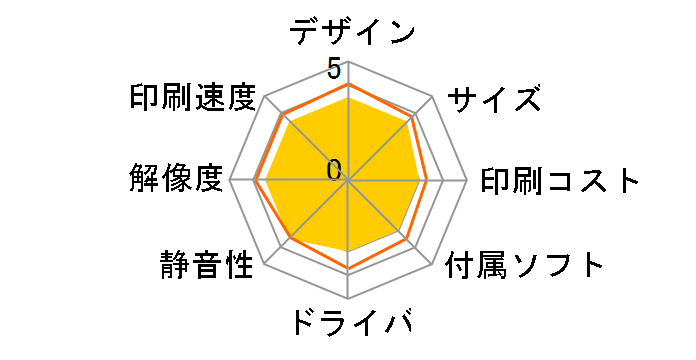 �v���r�I MFC-J943DN�̃��[�U�[���r���[