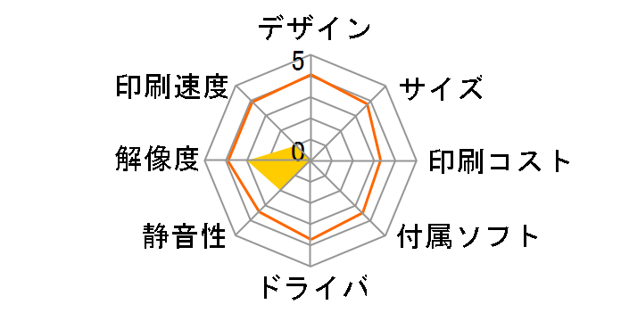 �v���r�I MFC-J742DN�̃��[�U�[���r���[