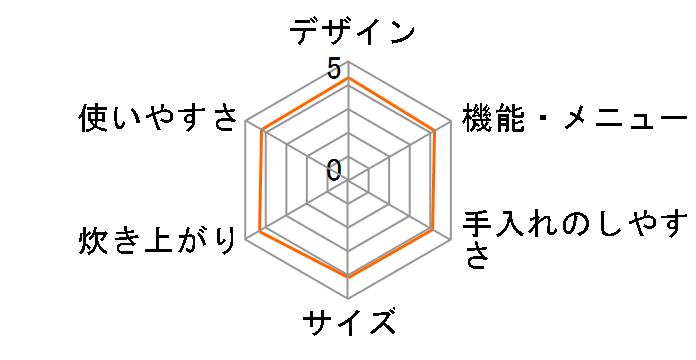 �ӂ������V RZ-W100JM(K) [����]�̃��[�U�[���r���[