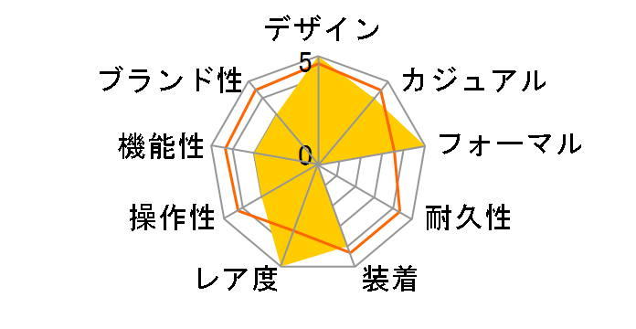 �R���e���|�����[�R���N�V���� �I���G���g�X�g���b�g �f�C�g ���胂�f�� RN-AC0R04N�̃��[�U�[���r���[