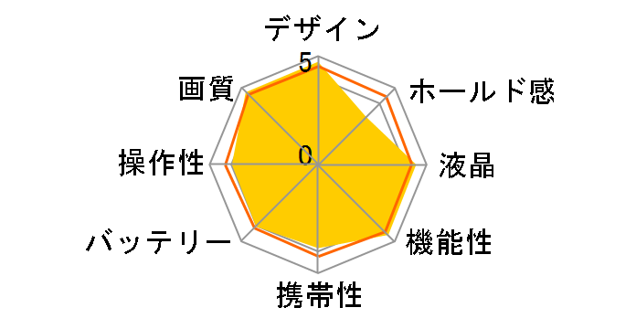 Z f �{�f�B [�V���o�[]�̃��[�U�[���r���[