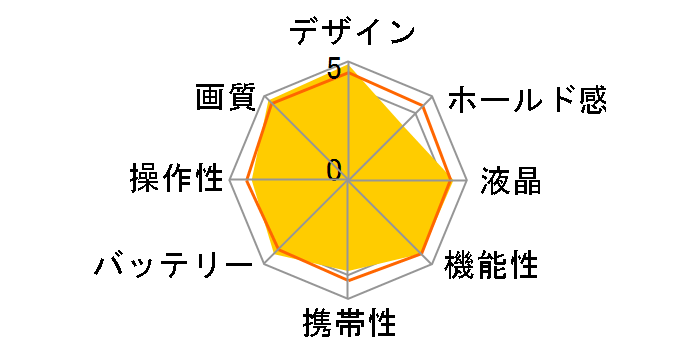 Z f 40mm f/2(SE)�����Y�L�b�g [�V���o�[]�̃��[�U�[���r���[