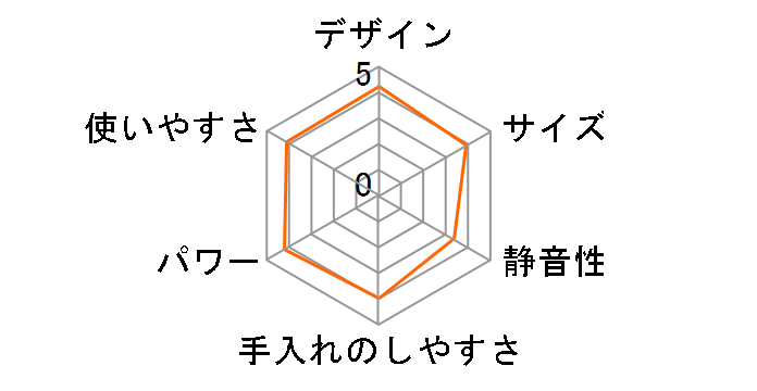TIGER EDGE SLC-A100(KM) [�}�b�g�u���b�N]�̃��[�U�[���r���[