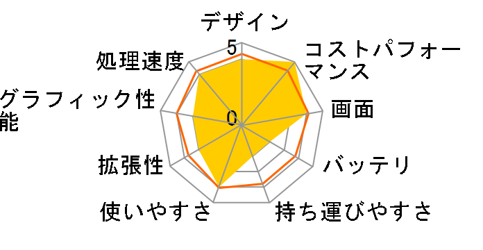 LAVIE Direct N15(R) Ryzen 7�E16GB�������E512GB SSD�E15.6�^�t��HD�t���EOffice Home&Business 2024���� ���i.com���胂�f�� NSLKC479NR2H1W [�p�[���z���C�g]�̃��[�U�[���r���[