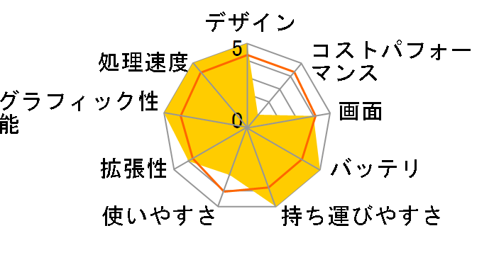 Prestige-13-AI+Ukiyoe-Edition-A2VMG-1031JP [�����G�G�f�B�V����]�̃��[�U�[���r���[