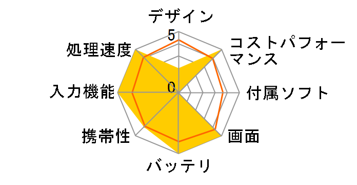 Galaxy Tab S11 Ultra 256GB [�O���[]�̃��[�U�[���r���[