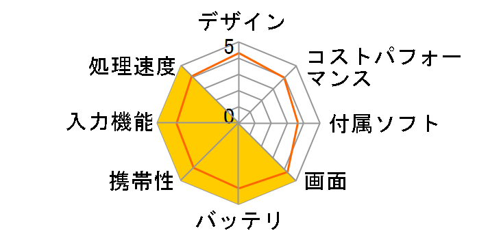 Galaxy Tab S11 256GB SM-X730NZAEXJP [�O���[]�̃��[�U�[���r���[