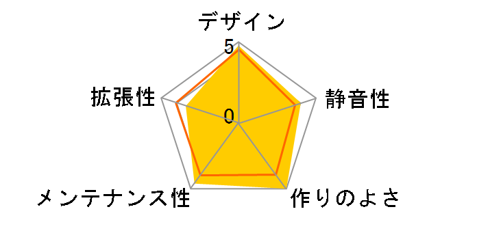 The Tower 300 Hydrangea Blue CA-1Y4-00SFWN-00 [�n�C�h�����W�A�u���[]�̃��[�U�[���r���[