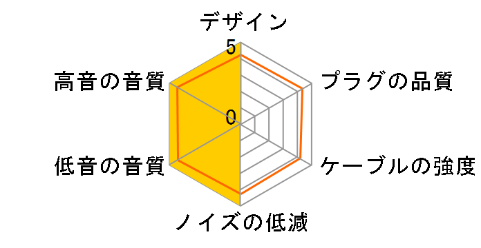 GO pod Max ���C�����X��MMCX/2�s���̃��[�U�[���r���[