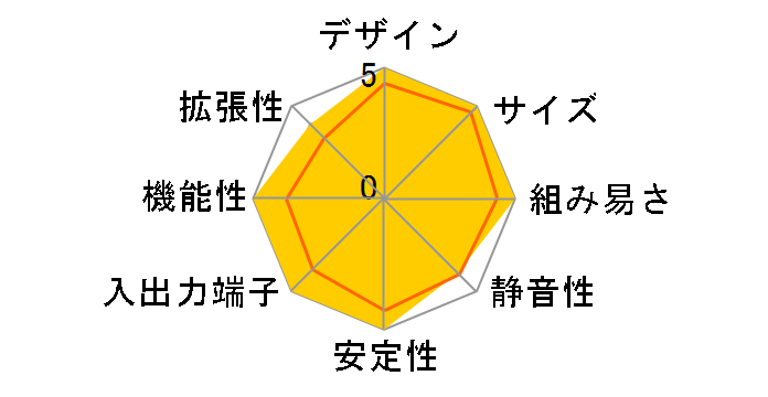 DeskMini X600/USB4/B/BB/BOX/JP�̃��[�U�[���r���[