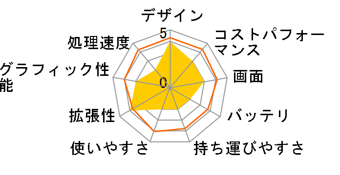 NC15J �C���e�� N150�ENVMe SSD 256GB�E12GB�������E15.6�C���` �t��HD�E���{��z��L�[�{�[�h�EWindows 11 [�z���C�g]�̃��[�U�[���r���[