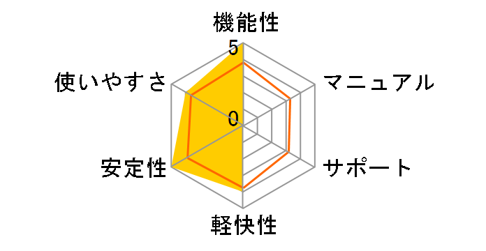 �M�܂�Ver.36 �A�b�v�O���[�h�E�抷�ł̃��[�U�[���r���[