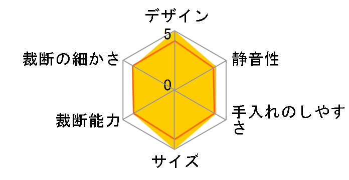 HES-113W [�z���C�g]�̃��[�U�[���r���[