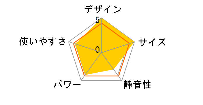 FW-2525NE(K) [�`���R�[���u���b�N]�̃��[�U�[���r���[