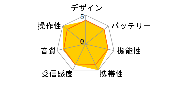 KMR-63�̃��[�U�[���r���[