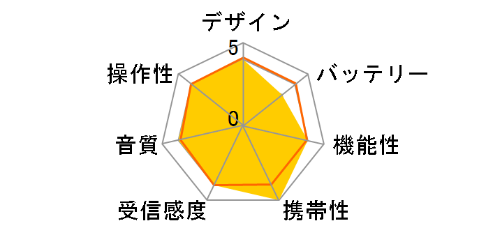 KMR-64SW�̃��[�U�[���r���[