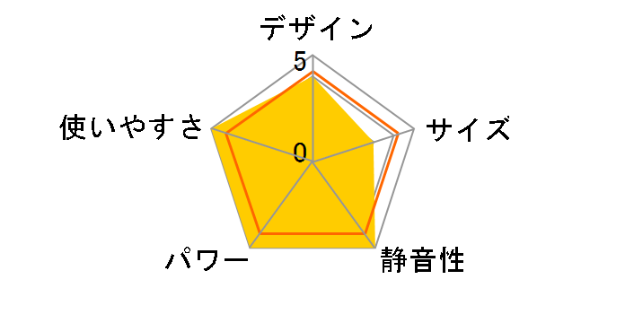 FW-5725SGX(W) [�v���~�A���}�b�g�z���C�g]�̃��[�U�[���r���[