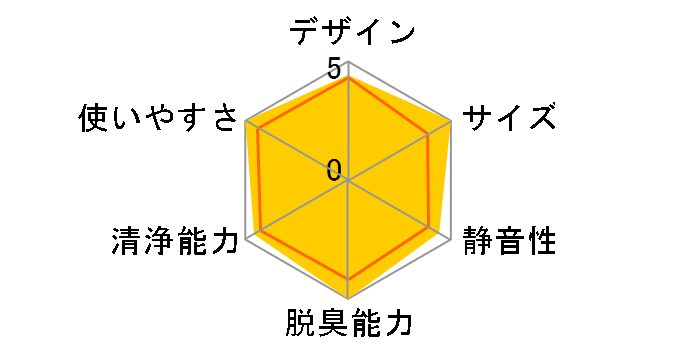 MCK556A-W [�z���C�g]�̃��[�U�[���r���[