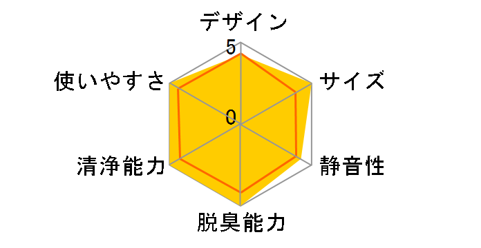 MC556A-W [�z���C�g]�̃��[�U�[���r���[