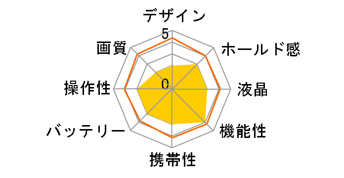 aiwa cam DCW JA5-DCM0002�̃��[�U�[���r���[