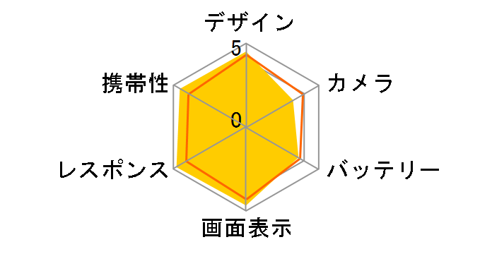 iPhone Air 256GB SIM�t���[ [���C�g�S�[���h]�̃��[�U�[���r���[