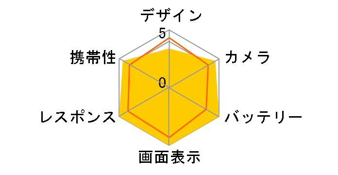 iPhone 17 Pro 512GB SIM�t���[ [�V���o�[]�̃��[�U�[���r���[