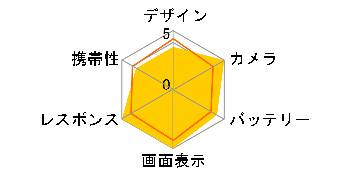 iPhone 17 Pro 1TB SIM�t���[ [�f�B�[�v�u���[]�̃��[�U�[���r���[