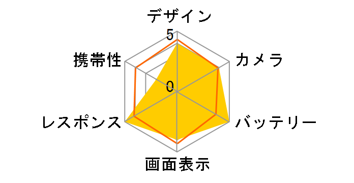 iPhone 17 Pro Max 512GB SIM�t���[ [�f�B�[�v�u���[]�̃��[�U�[���r���[