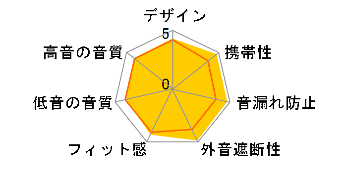 AirPods Pro 3 MFHP4J/A�̃��[�U�[���r���[