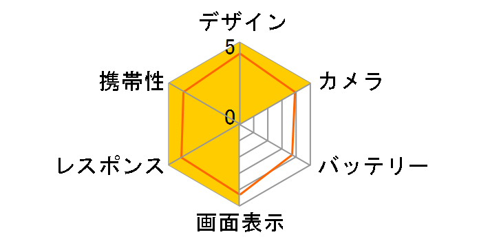 iPhone 17 256GB docomo [�u���b�N]�̃��[�U�[���r���[