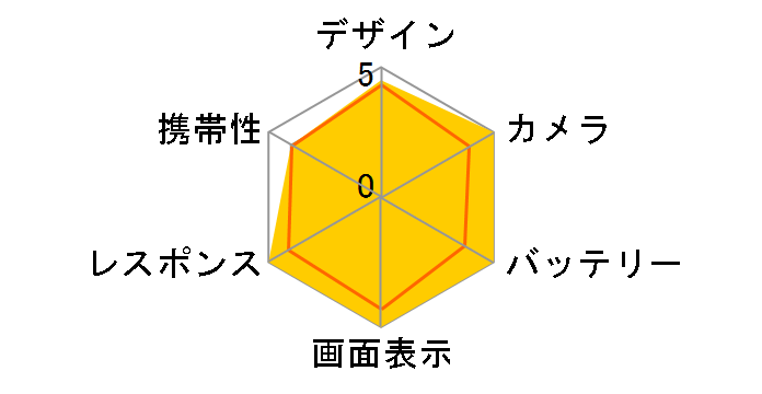 iPhone 17 Pro 256GB docomo [�R�Y�~�b�N�I�����W]�̃��[�U�[���r���[