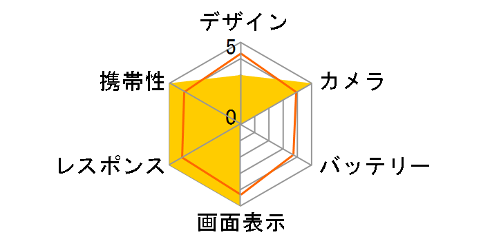 iPhone 17 Pro 1TB au [�V���o�[]�̃��[�U�[���r���[