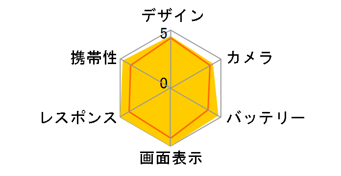 iPhone 17 256GB SoftBank [�~�X�g�u���[]�̃��[�U�[���r���[