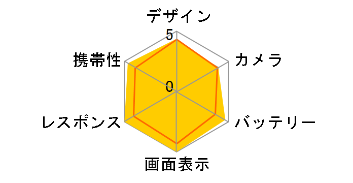 iPhone 17 256GB SoftBank [���x���_�[]�̃��[�U�[���r���[