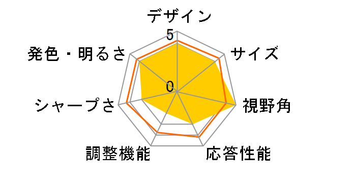 LG Smart Monitor 32U830SA-W [31.5�C���`]�̃��[�U�[���r���[