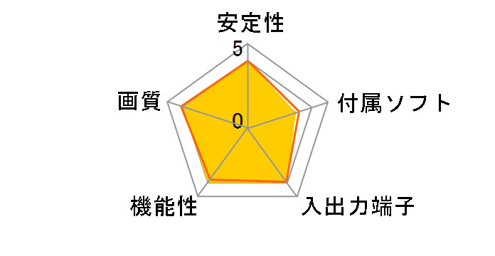 400-MEDI053�̃��[�U�[���r���[