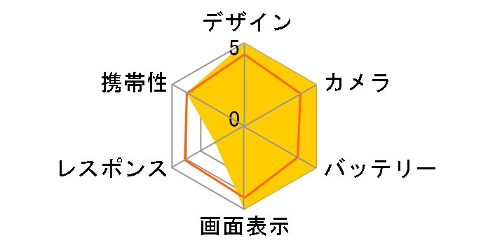 Google Pixel 9a 128GB ���C���o�C�� [Peony]�̃��[�U�[���r���[