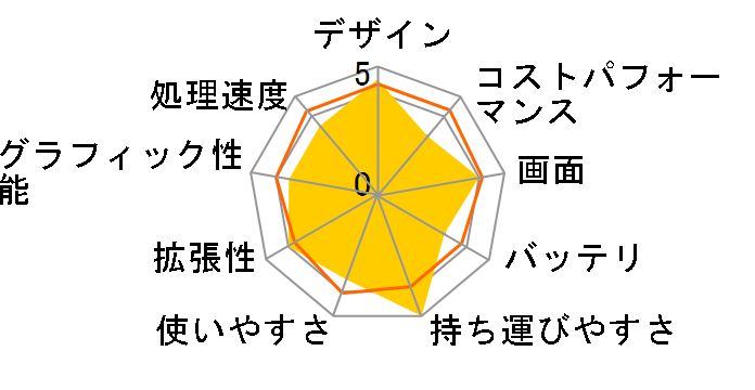 GPD MicroPC 2 [�u���b�N]�̃��[�U�[���r���[