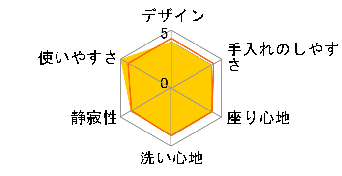 �N���[���E�H�b�V�� SCS-SRA7020(W) [�z���C�g]�̃��[�U�[���r���[