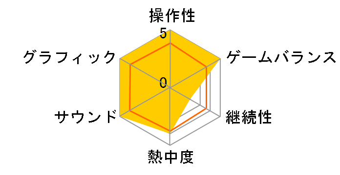 FINAL FANTASY VII REMAKE INTERGRADE [Nintendo Switch 2 ��p]�̃��[�U�[���r���[