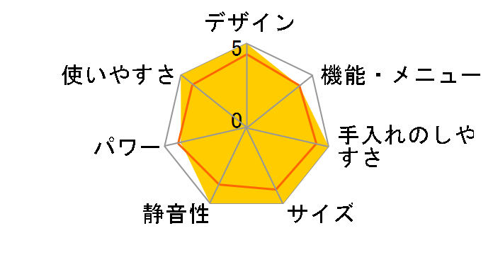 ER-M5B(W) [�z���C�g]�̃��[�U�[���r���[