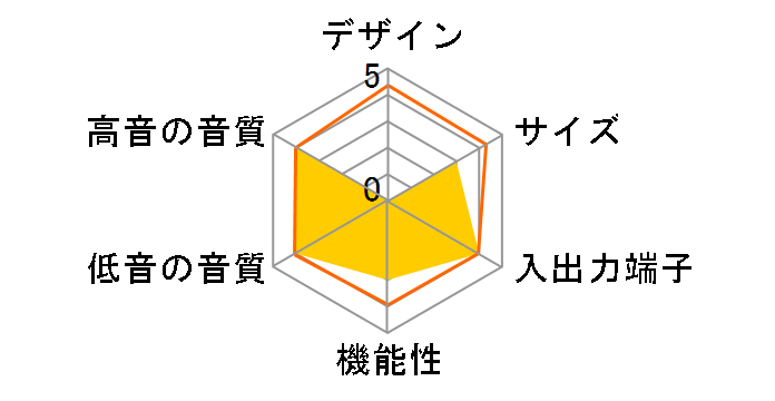 REGZA�T�E���h�V�X�e�� RA-B500�̃��[�U�[���r���[