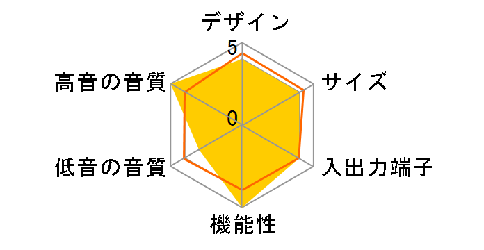 REGZA�T�E���h�V�X�e�� RA-B100�̃��[�U�[���r���[