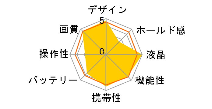 ZR �{�f�B�̃��[�U�[���r���[